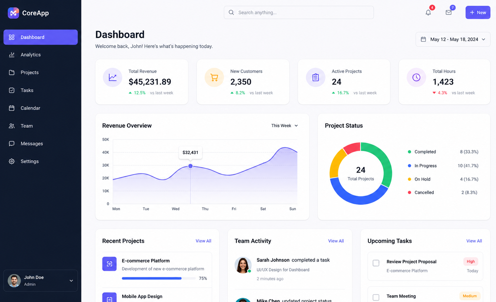 core app dashboard Core App Dashboard